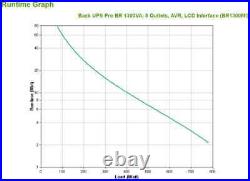 APC BR1300MI uninterruptible power supply (UPS) Line-Interactive 1.3 kVA 780