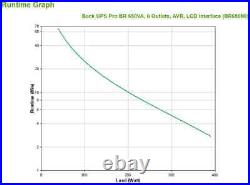APC BR650MI uninterruptible power supply (UPS) Line-Interactive 0.65 kVA 390