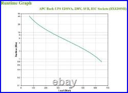 APC Back-UPS 1200VA 230V AVR IEC Sockets BX1200MI Enterprise Computing UP