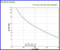 APC Back-UPS uninterruptible power supply (UPS) Standby (Offline) 0.65 kVA 40