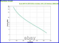 New APC BR900MI uninterruptible power supply (UPS) Line-Interactive 0.9 kVA 540