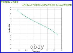 New APC BX1200MI uninterruptible power supply (UPS) Line-Interactive 1.2 kVA 650
